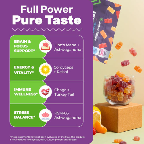 CalmForce Mushroom Ashwagandha Gummies